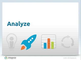 © 2010 – 2012 Integrate.com
16
Analyze
 