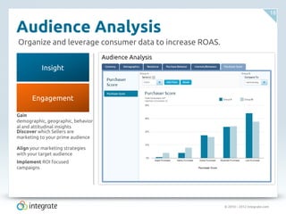 © 2010 – 2012 Integrate.com
18
Engagement
Audience Analysis
Gain
demographic, geographic, behavior
al and attitudinal insights
Insight
Organize and leverage consumer data to increase ROAS.
Discover which Sellers are
marketing to your prime audience
Align your marketing strategies
with your target audience
Implement ROI focused
campaigns
 