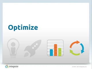 © 2010 – 2012 Integrate.com
19
Optimize
 