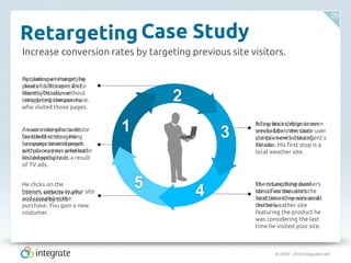 © 2010 – 2012 Integrate.com
20
Retargeting
Increase conversion rates by targeting previous site visitors.
For unknown reason, he
closes his browser and
leaves your site without
completing the purchase.
A user visits your website
for the first time. He
browsers several pages
and places your product in
his shopping cart.
He clicks on the
banner, returns to your site
and completes the
purchase. You gain a new
costumer.
The retargeting pixel
identifies the user’s
location and serves an ad
on the weather site
featuring the product he
was considering the last
time he visited your site.
A few hours, days or even
weeks later, the same user
starts a new browsing
session. His first stop is a
local weather site.
Case Study
An auto manufacturer
launched a retargeting
campaign to reconnect
with consumers who had
visited website as a result
of TV ads.
By placing a retargeting
pixel on URLs specific to
client’s TV ads, we
retargeted consumers
who visited those pages.
Integrate’s design team
created banners that
complemented the client’s
TV ads.
Users saw these banners
across various sites the
next time they accessed
the web
Client’s website traffic
increased by 50%
 