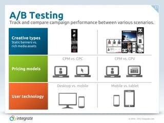 © 2010 – 2012 Integrate.com
21
A/B Testing
Track and compare campaign performance between various scenarios.
Creative types
Static banners vs.
rich media assets
Pricing models
User technology
CPM vs. CPC CPM vs. CPV
Desktop vs. mobile Mobile vs. tablet
 