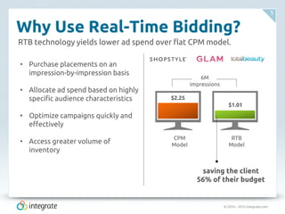 © 2010 – 2012 Integrate.com
5
Why Use Real-Time Bidding?
• Purchase placements on an
impression-by-impression basis
• Allocate ad spend based on highly
specific audience characteristics
• Optimize campaigns quickly and
effectively
• Access greater volume of
inventory
CPM
Model
$2.25
RTB
Model
$1.01
saving the client
56% of their budget
6M
impressions
RTB technology yields lower ad spend over flat CPM model.
 