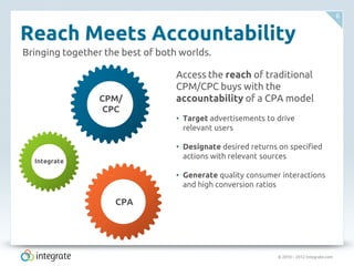 © 2010 – 2012 Integrate.com
6
Reach Meets Accountability
Access the reach of traditional
CPM/CPC buys with the
accountability of a CPA model
• Target advertisements to drive
relevant users
• Designate desired returns on specified
actions with relevant sources
• Generate quality consumer interactions
and high conversion ratios
CPM/
CPC
Integrate
CPA
Bringing together the best of both worlds.
 