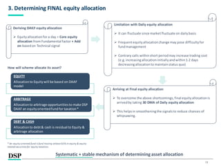 DSP Dynamic Asset Allocation Fund | PDF