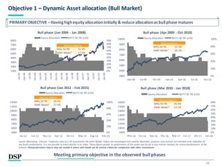 DSP Dynamic Asset Allocation Fund | PDF