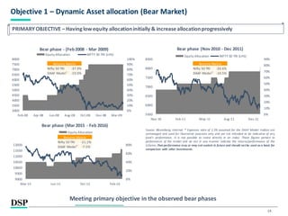 DSP Dynamic Asset Allocation Fund | PDF