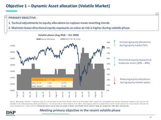 DSP Dynamic Asset Allocation Fund | PDF