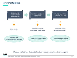 DSP Dynamic Asset Allocation Fund | PDF