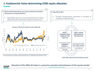 DSP Dynamic Asset Allocation Fund | PDF