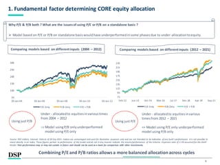 DSP Dynamic Asset Allocation Fund | PDF