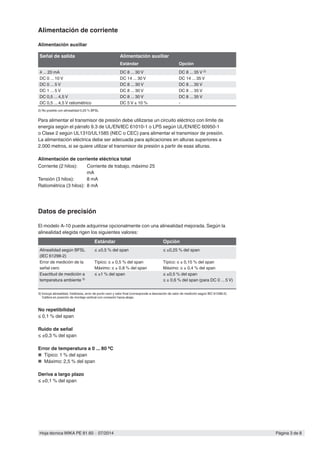 Página 3 de 8Hoja técnica WIKA PE 81.60 ∙ 07/2014
Alimentación de corriente
Alimentación auxiliar
Señal de salida Alimentación auxiliar
Estándar Opción
4 ... 20 mA DC 8 ... 30 V DC 8 ... 35 V 2)
DC 0 ... 10 V DC 14 ... 30 V DC 14 ... 35 V
DC 0 ... 5 V DC 8 ... 30 V DC 8 ... 35 V
DC 1 ... 5 V DC 8 ... 30 V DC 8 ... 35 V
DC 0,5 ... 4,5 V DC 8 ... 30 V DC 8 ... 35 V
DC 0,5 ... 4,5 V ratiométrico DC 5 V ± 10 % -
2) No posible con alinealidad 0,25 % BFSL
Para alimentar el transmisor de presión debe utilizarse un circuito eléctrico con límite de
energía según el párrafo 9.3 de UL/EN/IEC 61010-1 o LPS según UL/EN/IEC 60950-1
o Clase 2 según UL1310/UL1585 (NEC o CEC) para alimentar el transmisor de presión.
La alimentación eléctrica debe ser adecuada para aplicaciones en alturas superiores a
2.000 metros, si se quiere utilizar el transmisor de presión a partir de esas alturas.
Alimentación de corriente eléctrica total
Corriente (2 hilos): Corriente de trabajo, máximo 25
mA
Tensión (3 hilos): 8 mA
Ratiométrica (3 hilos): 8 mA
Datos de precisión
El modelo A-10 puede adquirirse opcionalmente con una alinealidad mejorada. Según la
alinealidad elegida rigen los siguientes valores:
Estándar Opción
Alinealidad según BFSL
(IEC 61298-2)
≤ ±0,5 % del span ≤ ±0,25 % del span
Error de medición de la
señal cero
Típico: ≤ ± 0,5 % del span
Máximo: ≤ ± 0,8 % del span
Típico: ≤ ± 0,15 % del span
Máximo: ≤ ± 0,4 % del span
Exactitud de medición a
temperatura ambiente 3)
≤ ±1 % del span ≤ ±0,5 % del span
≤ ± 0,6 % del span (para DC 0 ... 5 V)
3) Incluye alinealidad, histéresis, error de punto cero y valor final (corresponde a desviación de valor de medición según IEC 61298-2).
Calibra en posición de montaje vertical con conexión hacia abajo.
No repetibilidad
≤ 0,1 % del span
Ruido de señal
≤ ±0,3 % del span
Error de temperatura a 0 ... 80 ºC
■■ Típico: 1 % del span
■■ Máximo: 2,5 % del span
Deriva a largo plazo
≤ ±0,1 % del span
 