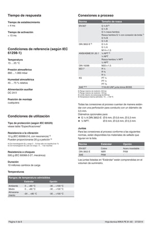 Página 4 de 8 Hoja técnica WIKA PE 81.60 ∙ 07/2014
Conexiones a proceso
Norma Tamaño de rosca
EN 837 G ⅛ B 6)
G ¼ B
G ¼ rosca hembra
Rosca hembra G ¼ con conexión de brida 7)
G ⅜ B
G ½ B
DIN 3852-E 8) G ¼ A
G ½ A
M14 x 1,5
ANSI/ASME B1.20.1 ⅛ NPT 6)
¼ NPT
Rosca hembra ¼ NPT
½ NPT
DIN 16288 M20 x 1,5
ISO 7 R ¼
R ⅜
R ½
KS PT ¼
PT ½
PT ⅜
SAE 8) 9) 7/16-20 UNF junta tórica BOSS
6) Rango máximo de medición: 400 bar
7) Rango máximo de medición: 100 bar
8) Límite máximo de sobrecarga de 600 bar
9) Temperatura máxima admisible -10 ... +100 ºC
Todas las conexiones al proceso cuentan de manera están-
dar con una perforación para conducto con un diámetro de
3,5 mm.
Diámetros opcionales para:
■■ G ¼ A DIN 3852-E: Ø 6 mm, Ø 0,6 mm, Ø 0,3 mm
■■ ¼ NPT: Ø 6 mm, Ø 0,6 mm, Ø 0,3 mm
Juntas
Para las conexiones al proceso conforme a las siguientes
normas, están disponibles los materiales de sellado que
figuran en la lista.
Norma Estándar Opción
EN 837 Cobre Acero inoxidable
DIN 3852-E NBR FKM
SAE FKM -
Las juntas listadas en “Estándar” están comprendidas en el
volumen de suministro.
Tiempo de respuesta
Tiempo de establecimiento
< 4 ms
Tiempo de activación
< 15 ms
Condiciones de referencia (según IEC
61298-1)
Temperatura
15 ... 25 °C
Presión atmosférica
860 ... 1.060 mbar
Humedad atmosférica
45 ... 75 % relativa
Alimentación auxiliar
DC 24 V
Posición de montaje
cualquiera
Condiciones de utilización
Tipo de protección (según IEC 60529)
véase tabla “Especificaciones”
Resistencia a la vibración
10 g (IEC 60068-2-6, con resonancia) 4)
Pueden proporcionarse 20 g a petición 5)
4) Con homologación GL y rango 0 ... 0,6 bar sólo con exactitud de 1%
5) Con homologación GL solo con rango > 0 ... 1 bar machbar
Resistencia a choques
500 g (IEC 60068-2-27, mecánica)
Duración
10 millones cambios de carga
Temperaturas
Rangos de temperatura admisibles
Estándar Opción
Ambiente 0 ... +80 °C -30 ... +100 °C
Medio 0 ... +80 °C -30 ... +100 °C
Almacena-
miento
-20 ... +80 °C -30 ... +100 °C
 