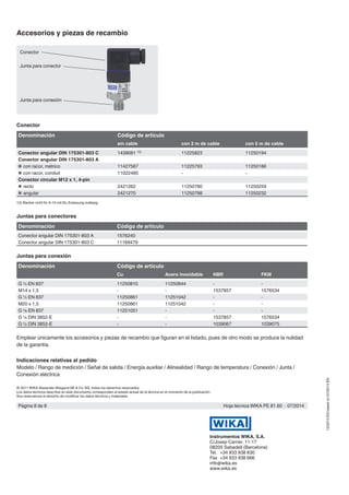 Página 8 de 8 Hoja técnica WIKA PE 81.60 ∙ 07/2014
12/2014ESbasedon07/2014EN
Instrumentos WIKA, S.A.
C/Josep Carner, 11-17
08205 Sabadell (Barcelona)
Tel.	 +34 933 938 630
Fax	 +34 933 938 666
info@wika.es
www.wika.es
Accesorios y piezas de recambio
Conector
Denominación Código de artículo
sin cable con 2 m de cable con 5 m de cable
Conector angular DIN 175301-803 C 1439081 12) 11225823 11250194
Conector angular DIN 175301-803 A
■■ con racor, métrico 11427567 11225793 11250186
■■ con racor, conduit 11022485 - -
Conector circular M12 x 1, 4-pin
■■ recto 2421262 11250780 11250259
■■ angular 2421270 11250798 11250232
12) Stecker nicht für A-10 mit GL-Zulassung zulässig.
Juntas para conectores
Denominación Código de artículo
Conector angular DIN 175301-803 A 1576240
Conector angular DIN 175301-803 C 11169479
Juntas para conexión
Denominación Código de artículo
Cu Acero inoxidable NBR FKM
G ¼ EN 837 11250810 11250844 - -
M14 x 1,5 - - 1537857 1576534
G ½ EN 837 11250861 11251042 - -
M20 x 1,5 11250861 11251042 - -
G ⅛ EN 837 11251051 - - -
G ¼ DIN 3852-E - - 1537857 1576534
G ½ DIN 3852-E - - 1039067 1039075
Emplear únicamente los accesorios y piezas de recambio que figuran en el listado, pues de otro modo se produce la nulidad
de la garantía.
© 2011 WIKA Alexander Wiegand SE & Co. KG, todos los derechos reservados.
Los datos técnicos descritos en este documento corresponden al estado actual de la técnica en el momento de la publicación.
Nos reservamos el derecho de modificar los datos técnicos y materiales.
Indicaciones relativas al pedido
Modelo / Rango de medición / Señal de salida / Energía auxiliar / Alinealidad / Rango de temperatura / Conexión / Junta /
Conexión eléctrica
Conector
Junta para conector
Junta para conexión
 