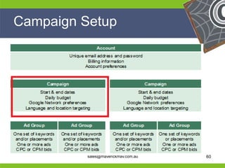 Campaign Setup




He                                    He
He                                    He
he         sales@maverickmav.com.au   he   60
 