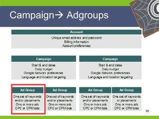 Campaign Adgroups




He                                   He
He                                   He
he        sales@maverickmav.com.au   he   66
 