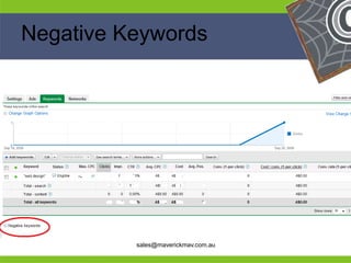 Negative Keywords




He                                    He
He                                    He
he         sales@maverickmav.com.au   he
 