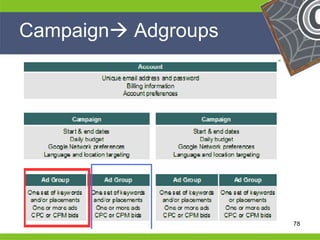 Campaign Adgroups




He                                   He
He                                   He
he        sales@maverickmav.com.au   he   78
 