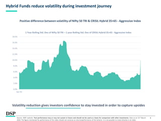 4
Hybrid Funds reduce volatility during investment journey
Volatility reduction gives investors confidence to stay invested in order to capture upsides
Positive difference between volatility of Nifty 50 TRI & CRISIL Hybrid 35+65 - Aggressive Index
Source: AMFI website Past performance may or may not sustain in future and should not be used as a basis for comparison with other investments. Data as on 31st March
2020. The figure mentioned for performance of the index should not construe as returns/performance of the Scheme. It is not possible to invest directly in an index.
0.0%
2.0%
4.0%
6.0%
8.0%
10.0%
12.0%
14.0%
16.0%
18.0%
Apr-03
1 Year Rolling Std. Dev of Nifty 50 TRI – 1 year Rolling Std. Dev of CRISIL Hybrid 35+65 - Aggressive Index
 