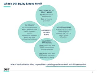 5
What is DSP Equity & Bond Fund?
AGGRESSIVE
HYBRID
FUND
INVESTS IN A MIX OF
EQUITY & DEBT
Equities for capital
appreciation
Debt for income
generation
AUTO REBALANCING
Portfolio rebalanced by
the manager to
maintain the ~ 65 - 35
equity to debt
allocation.
INVESTMENT
FRAMEWORK
Equity: Seeks long term
growth opportunities
across market caps
Debt: Highly rated debt
instruments with short
term maturity profile
TAX EFFICIENT
Min 65% investment in
equity makes the fund
eligible for equity
taxation
Rebalancing between
equity and debt
without tax incidence
Mix of equity & debt aims to provides capital appreciation with volatility reduction
 