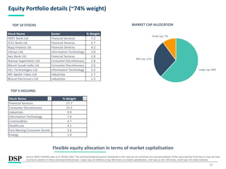 11
Equity Portfolio details (~74% weight)
Flexible equity allocation in terms of market capitalisation
Source: MFIE; Portfolio data as on 30 Nov 2022. The sector(s)/stock(s)/issuer(s) mentioned in this note do not constitute any recommendation of the same and the Fund may or may not have
any future position in these sector(s)/stock(s)/issuer. Large-caps are defined as top 100 stocks on market capitalization, mid-caps as 101-250 stocks, small-caps 251 stock onwards.
TOP 10 STOCKS MARKET CAP ALLOCATION
TOP 5 HOLDING
Stock Name Sector % Weight
HDFC Bank Ltd. Financial Services 7.2
ICICI Bank Ltd. Financial Services 5.7
Bajaj Finance Ltd. Financial Services 4.2
Infosys Ltd. Information Technology 3.0
Axis Bank Ltd. Financial Services 2.8
Avenue Supermarts Ltd. Consumer Discretionary 2.8
Maruti Suzuki India Ltd. Consumer Discretionary 2.6
HCL Technologies Ltd. Information Technology 2.0
APL Apollo Tubes Ltd. Industrials 1.7
Bharat Electronics Ltd. Industrials 1.5
Large cap, 46%
Mid cap, 21%
Small cap, 7%
Stock Name % Weight
Financial Services 27.7
Consumer Discretionary 15.5
Industrials 9.9
Information Technology 7.4
Commodities 4.7
Healthcare 4.1
Fast Moving Consumer Goods 3.6
Energy 1.4
 