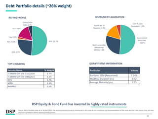 12
Debt Portfolio details (~26% weight)
DSP Equity & Bond Fund has invested in highly rated instruments
Source: MFIE; Portfolio data as on 30 Nov 2022. The sector(s)/stock(s)/issuer(s) mentioned in this note do not constitute any recommendation of the same and the Fund may or may not have
any future position in these sector(s)/stock(s)/issuer.
RATING PROFILE INSTRUMENT ALLOCATION
TOP 5 HOLDING QUANTITATIVE INFORMATION
Particular Values
Portfolio YTM (Annualised) 7.24%
Modified Duration (yrs) 1.92
Average Maturity (yrs) 2.25
Government
Securities,
13.1%
Non Convertible
Debentures
(NCDs), 7.2%
Certificate of
Deposits, 4.0%
Cash & Cash
Equivalent, 1.3%
Security Name % Weight
7.5900% GOI GSE 11012026 3.7%
7.3800% GOI GSE 20062027 3.2%
IRFC 1.7%
SIDBI 1.6%
NABARD 1.6%
SOV, 13.1%
AAA, 6.5%
AA+, 0.2%
AA, 0.5%
A1+, 4.0%
CASH/CASH
EQU, 1.3%
 