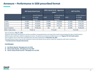 13
Annexure – Performance in SEBI prescribed format
CAGR
Current Value of
Rs.10,000
invested
CAGR
Current Value of
Rs.10,000
invested
CAGR
Current Value of
Rs.10,000
invested
1 Year 0.70% ₹ 10,070 8.29% ₹ 10,829 11.93% ₹ 11,193
3 years 13.30% ₹ 14,555 14.88% ₹ 15,171 17.22% ₹ 16,123
5 Years 9.96% ₹ 16,083 11.88% ₹ 17,531 14.32% ₹ 19,529
since Inception 14.38% ₹ 236,126 NA NA 14.39% ₹ 236,245
NAV / Index Value ₹ 236.13 ₹ 15,102 ₹ 27,276
DSP Equity & Bond Fund
CRISIL Hybrid 35+65 - Aggressive
Index^
NIFTY 50 TRI #
Date of allotment: May 27, 1999.
Period for which fund's performance has been provided is computed based on last day of the month-end preceding the date of advertisement
Different plans shall have a different expense structure. The performance details provided herein are of Regular Plan & Growth option.
Since inception returns have been calculated from the date of allotment till November 30, 2022
Past performance may or may not be sustained in future and should not be used as a basis for comparison with other investments
^ Fund Benchmark # Standard Benchmark
Fund Managers
1) Atul Bhole (Equity)– Managing since Jun 2016
2) Dhaval Gada (Equity) - Managing since Sep 2022
3) Vikram Chopra (Fixed Income) – Managing since Jul 2016
 