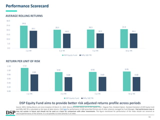 11
Performance Scorecard
Source: MFIE; Rolling Returns are since inception till March 31, 2020. Returns provided above are of DSP Equity Fund – Regular Plan, Dividend Option. Standard Deviation of DSP Equity Fund
and Nifty 500 TRI is calculated on the basis of daily returns. Click here for performance in SEBI prescribed format and of other schemes managed by Fund Manager. Past performance may or
may not sustain in future and should not be used as a basis for comparison with other investments. The figure mentioned for performance of the index should not construe as
returns/performance of the Scheme. It is not possible to invest directly in an index.
DSP Equity Fund aims to provide better risk adjusted returns profile across periods
AVERAGE ROLLING RETURNS
RETURN PER UNIT OF RISK
24.8
20.3 20.5 21.0
19.1
16.0 16.3 16.2
0.0
5.0
10.0
15.0
20.0
25.0
30.0
1 yr RR 3 yr RR 5 yr RR 10 yr RR
DSP Equity Fund Nifty 500 TRI
1.12
0.92 0.93 0.95
0.81
0.68 0.69 0.68
0.00
0.20
0.40
0.60
0.80
1.00
1.20
1 yr RR 3 yr RR 5 yr RR 10 yr RR
DSP Equity Fund Nifty 500 TRI
 