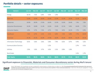 12
Portfolio details – sector exposures
Significant exposure in Financials, Materials and Consumer discretionary sector during Atul’s tenure
Source: Morningstar; GICS Classification has been considered for sectoral break-up. Portfolio data as on March 31, 2020. The sector(s)/stock(s)/issuer(s) mentioned in this note do not
constitute any recommendation of the same and the Fund may or may not have any future position in these sector(s)/stock(s)/issuer | More than 10% allocation highlighted in Orange
and more than 5% allocation highlighted in grey
Sectors Jun-16 Dec-16 Jun-17 Dec-17 Jun-18 Dec-18 Jun-19 Dec-19 Mar-20
Energy 10.1% 7.2% 6.8% 4.6% 1.0% 3.1%
Materials 12.8% 13.0% 14.6% 15.6% 11.9% 11.3% 10.3% 11.5% 16.3%
Industrials 10.0% 18.9% 17.6% 16.6% 15.9% 13.6% 10.4% 7.4% 7.0%
Consumer Discretionary 14.3% 10.8% 11.3% 12.6% 15.0% 12.1% 9.4% 10.4% 7.7%
Consumer Staples 4.9% 5.7% 7.4% 4.7% 7.3% 8.2% 10.2% 7.7% 6.9%
Healthcare 7.6% 6.7% 2.1% 4.1% 6.4% 7.2% 6.9% 7.7% 10.6%
Financials 25.3% 25.5% 31.8% 27.9% 32.0% 34.3% 40.4% 41.1% 35.3%
Information Technology 8.5% 5.6% 3.6% 3.8% 7.4% 8.2% 8.7% 4.4% 3.2%
Communication Services 1.2% 2.7% 4.1%
Utilities 2.9% 5.0% 3.7% 4.9% 1.2% 0.8% 1.0%
Real Estate 2.2% 1.7%
Total Equity 96.4% 98.3% 98.8% 96.1% 98.0% 95.7% 97.3% 98.2% 92.9%
 