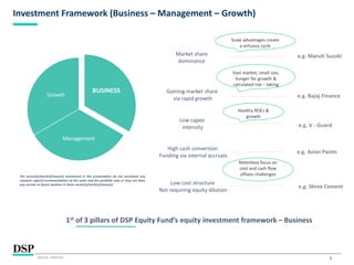 5
Investment Framework (Business – Management – Growth)
Market share
dominance
Gaining market share
via rapid growth
Low capex
intensity
High cash conversion
Funding via internal accruals
Low cost structure
Not requiring equity dilution
e.g. Maruti Suzuki
e.g. Bajaj Finance
e.g. V - Guard
e.g. Asian Paints
e.g. Shree Cement
1st of 3 pillars of DSP Equity Fund’s equity investment framework – Business
BUSINESS
Management
Growth
The sector(s)/stock(s)/issuer(s) mentioned in this presentation do not constitute any
research report/recommendation of the same and the portfolio may or may not have
any current or future position in these sector(s)/stock(s)/issuer(s).
Scale advantages create
a virtuous cycle
Vast market, small size,
hunger for growth &
calculated risk – taking
Healthy ROEs &
growth
Relentless focus on
cost and cash flow
offsets challenges
Source: Internal.
 