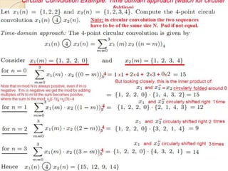 Circular Convolution Example: Time domain approach (watch for circular
folding)
 .
Prof. H. Nassar, BAU
 