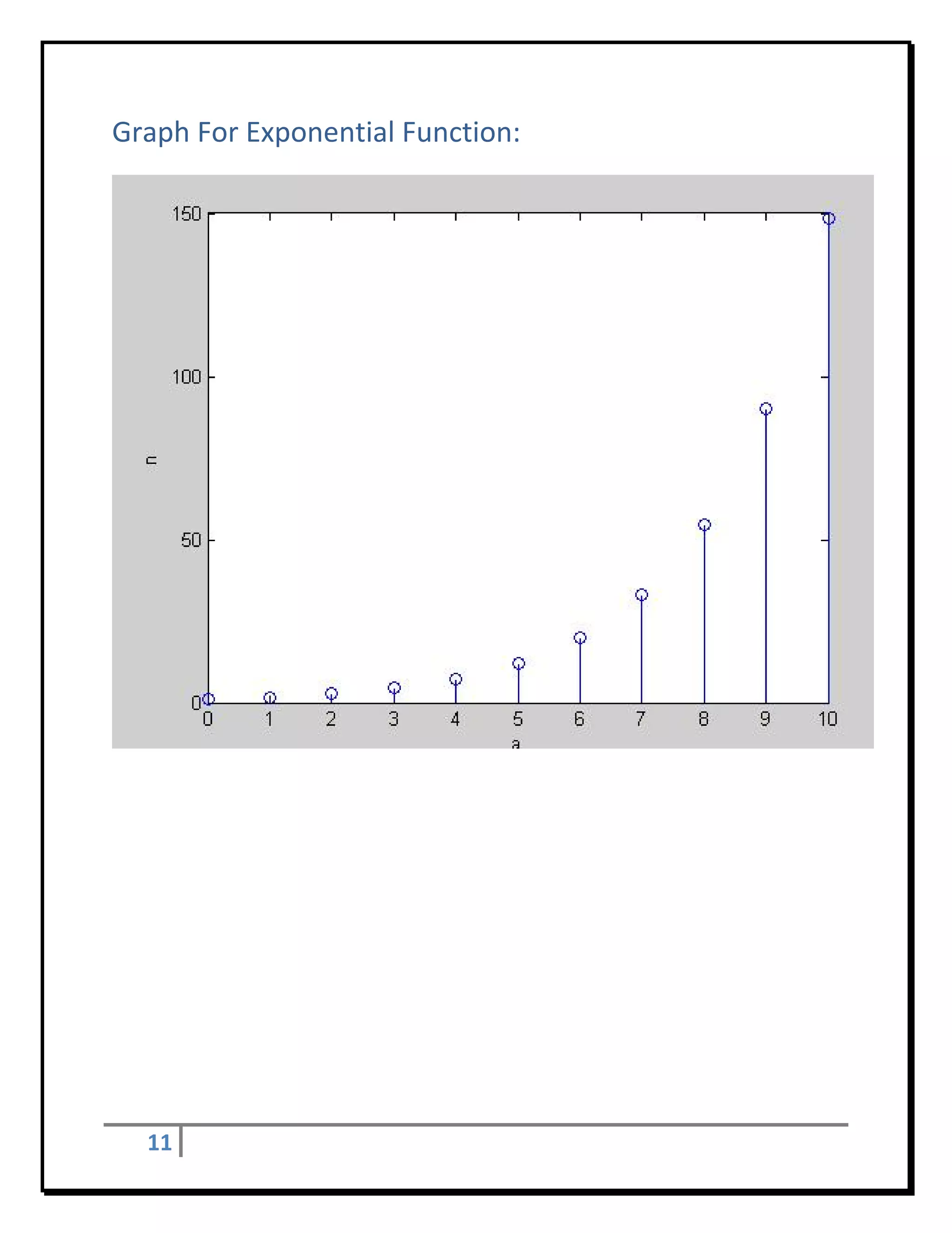 Graph For Exponential Function: 




                                                       	
                                                   	
                                                   	
                                                   	
                                                   	
                                                   	
																																																
     11     
 
 