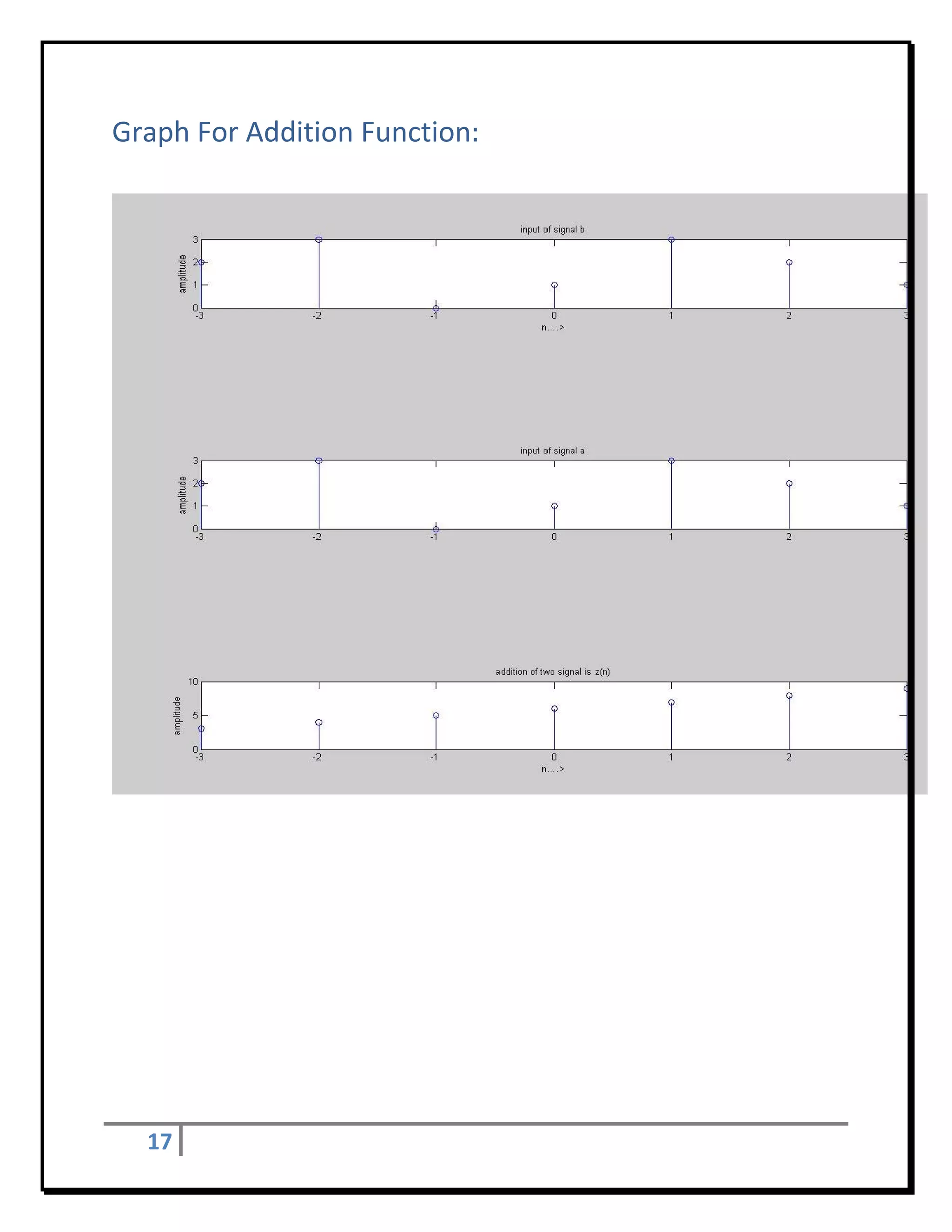 Graph For Addition Function:	
 




                                                                                      

                                                                                  

 

 

 

 

 

 




         17          
 
 