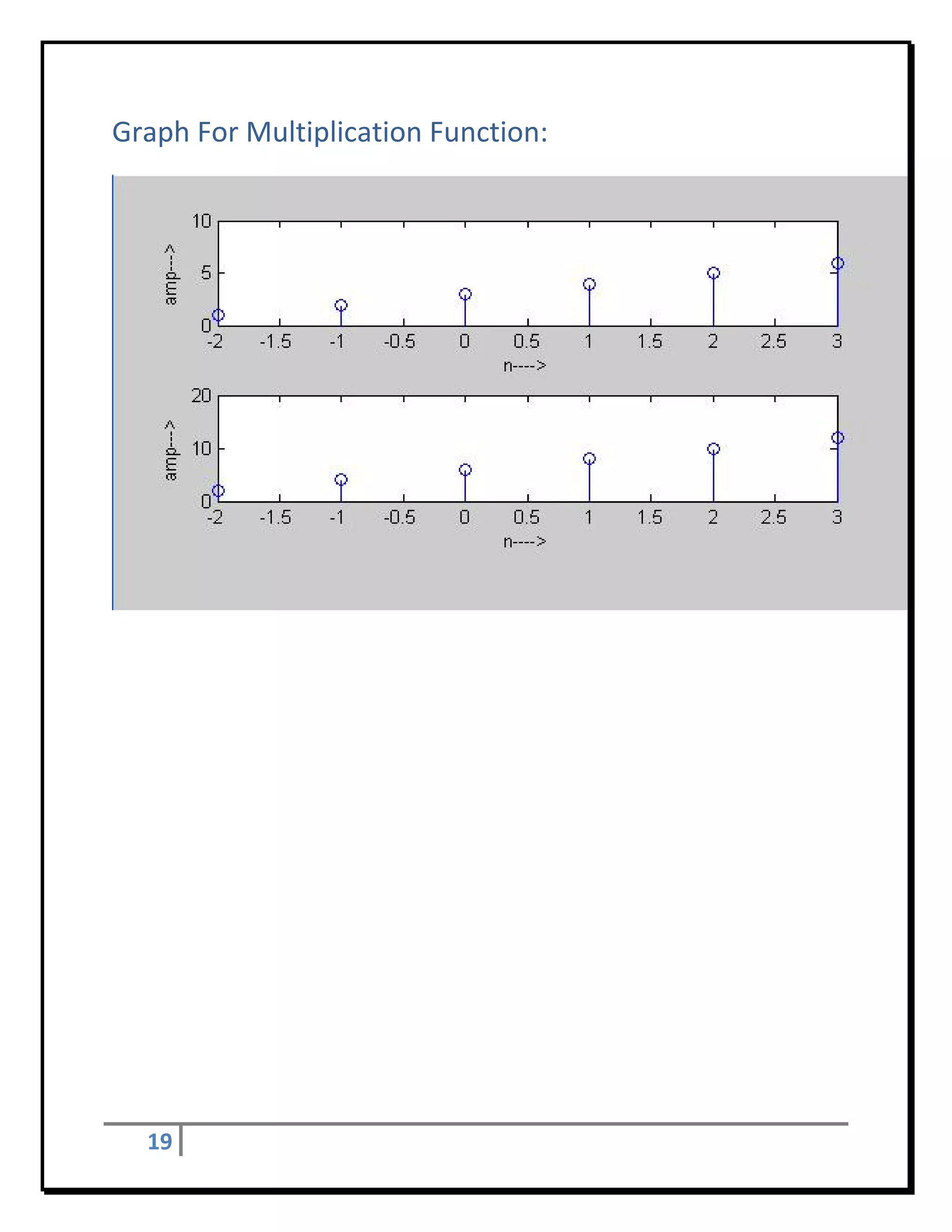 Graph For Multiplication Function: 




                                              	
                                          	
                                          	
                                          	
                                          	
                                          	
                                          	
                                          	
																																							
     19     
 
 