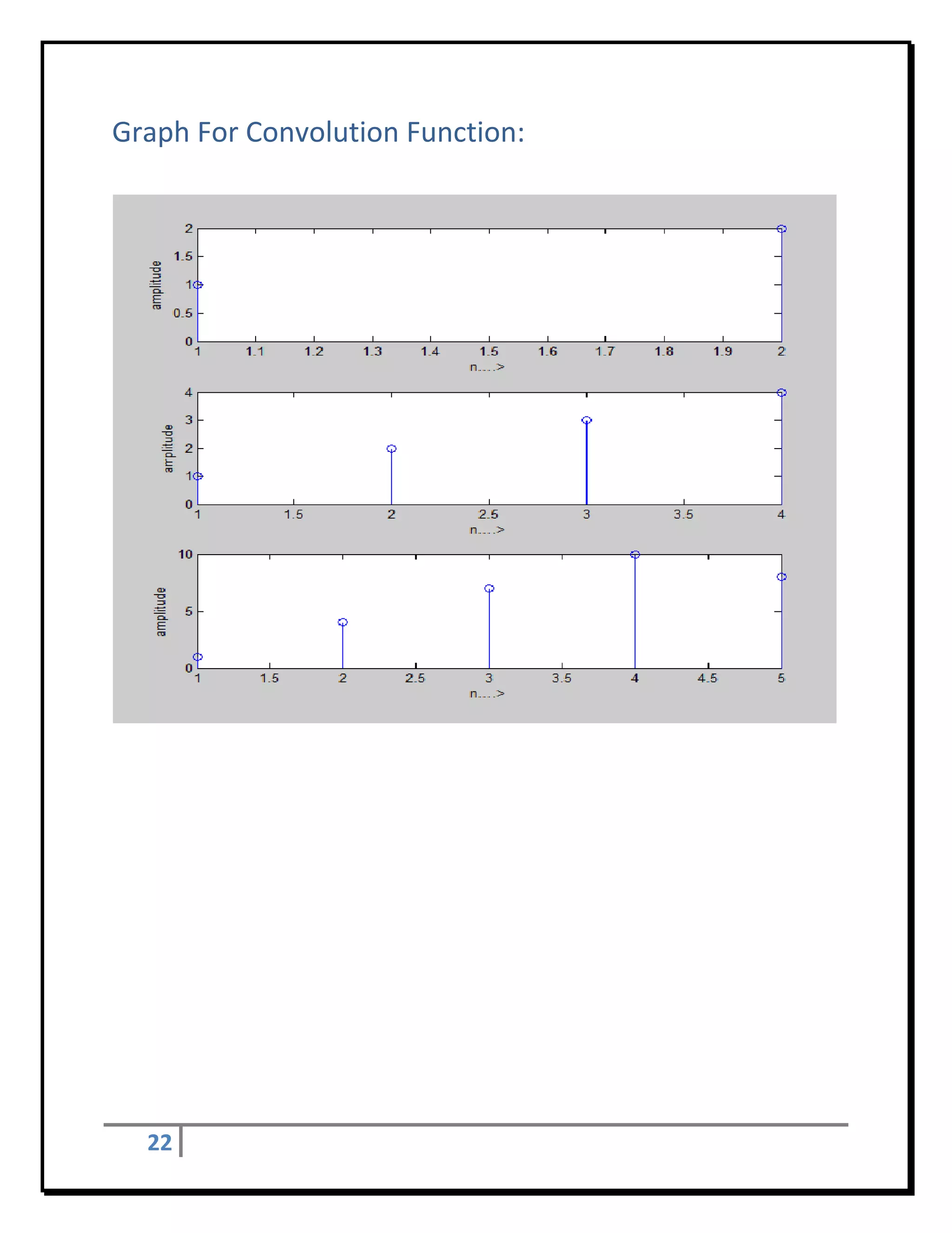 Graph For Convolution Function: 
 




                                    

 

 

 

 

 

 

 

 

 




    22     
 
 