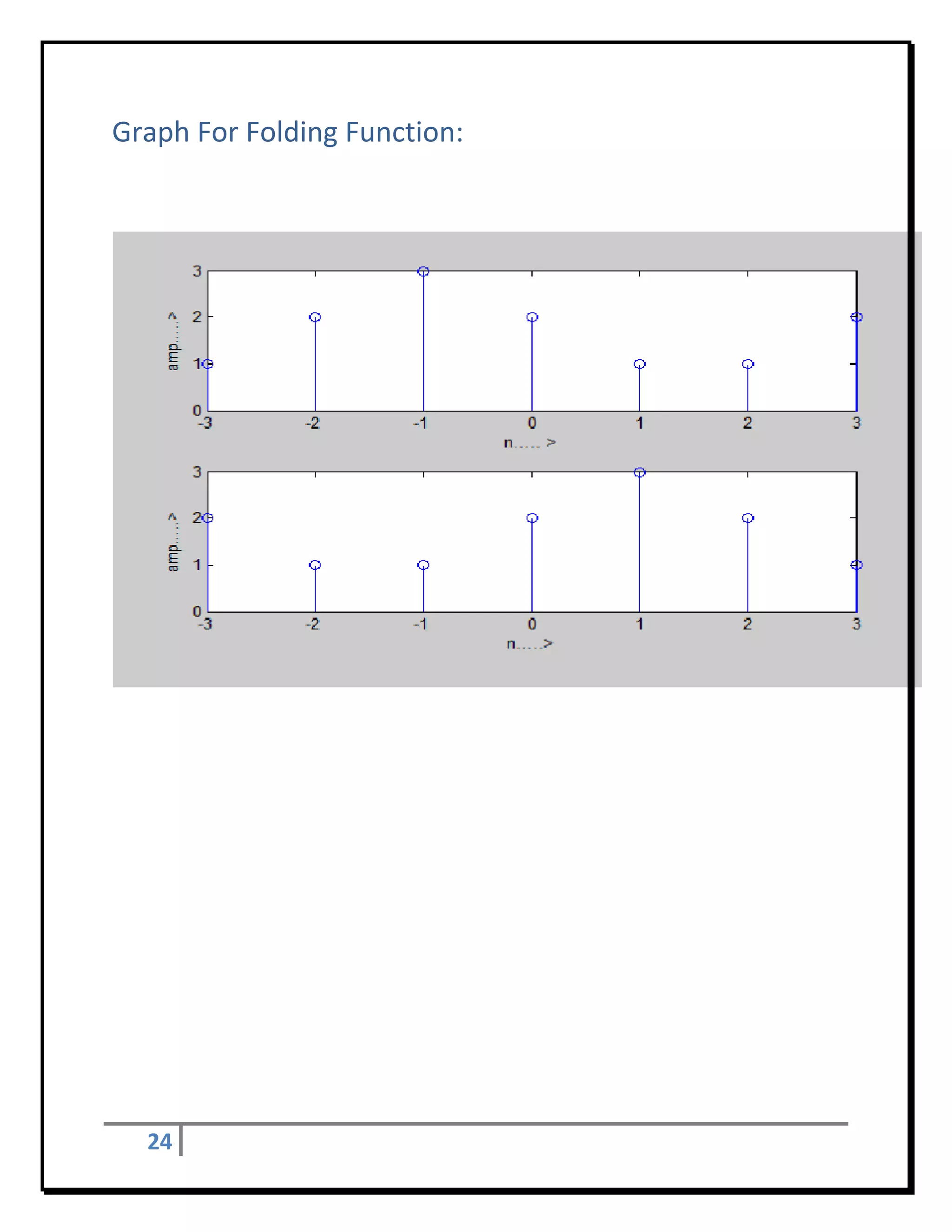 Graph For Folding Function: 
 




 

 

 

 

 

 

 

 

 

 

 

 

    24     
 
 