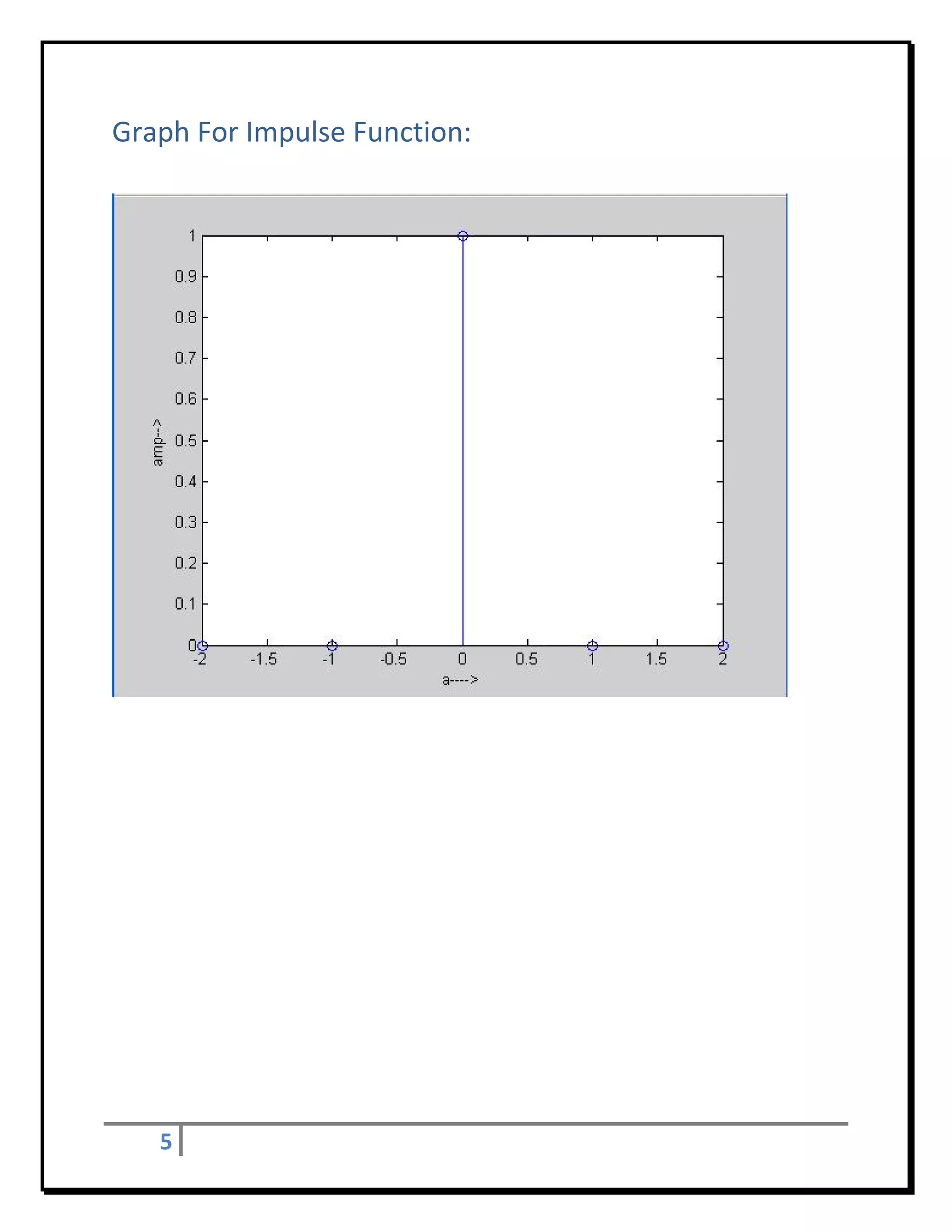 Graph For Impulse Function: 
 




                                

 

 

 

 

 

 

 

 

 

 




    5     
 
 