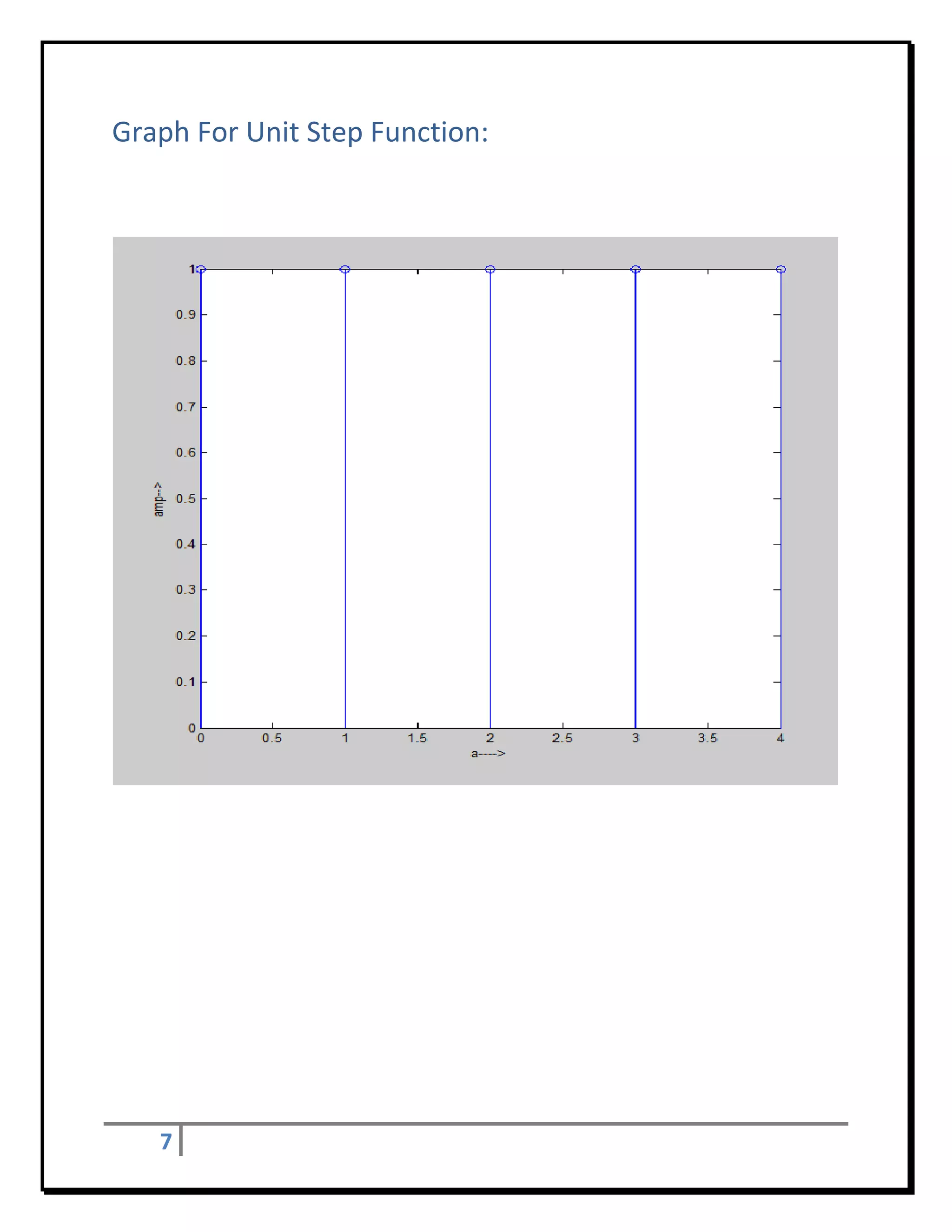 Graph For Unit Step Function: 

                            	




                                 	
                            	
                            	
                            	
                            	
																						

       7     
 
 