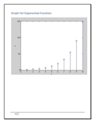 Graph For Exponential Function: 




                                                       	
                                                   	
                                                   	
                                                   	
                                                   	
                                                   	
																																																
     11     
 
 