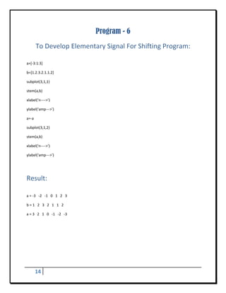 Program - 6
        To Develop Elementary Signal For Shifting Program: 
 

a=[‐3:1:3] 

b=[1.2.3.2.1.1.2] 

subplot(3,1,1) 

stem(a,b) 

xlabel(‘n‐‐‐‐>’) 

ylabel(‘amp‐‐‐>’) 

a=‐a 

subplot(3,1,2) 

stem(a,b) 

xlabel(‘n‐‐‐‐>’) 

ylabel(‘amp‐‐‐>’) 

 


Result: 
 

a = ‐3   ‐2   ‐1   0   1   2   3 

b = 1   2   3   2   1   1   2 

a = 3   2   1   0   ‐1   ‐2   ‐3 

 

 




        14     
 
 