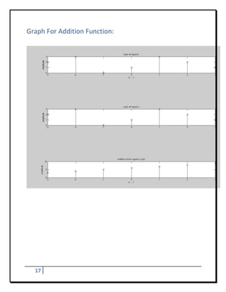 Graph For Addition Function:	
 




                                                                                      

                                                                                  

 

 

 

 

 

 




         17          
 
 