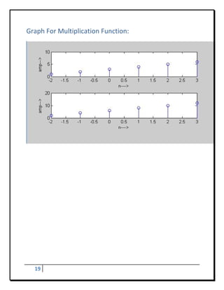 Graph For Multiplication Function: 




                                              	
                                          	
                                          	
                                          	
                                          	
                                          	
                                          	
                                          	
																																							
     19     
 
 