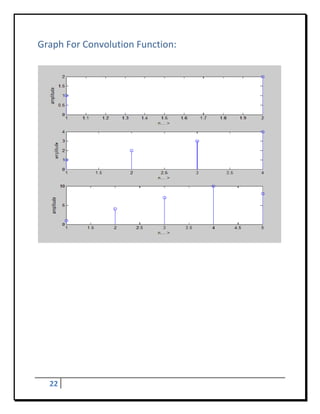 Graph For Convolution Function: 
 




                                    

 

 

 

 

 

 

 

 

 




    22     
 
 