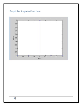 Graph For Impulse Function: 
 




                                

 

 

 

 

 

 

 

 

 

 




    5     
 
 