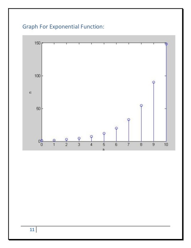 MATLAB Programs For Beginners Abhi Sharma Matlab programs for beginners abhi sharma