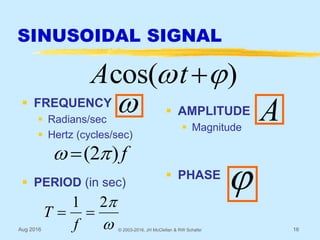 basic signals.pptx