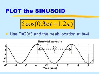 basic signals.pptx