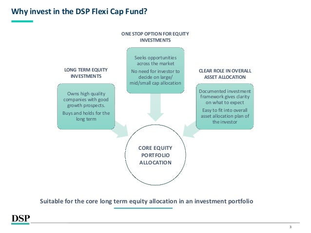 3
Why invest in the DSP Flexi Cap Fund?
CORE EQUITY
PORTFOLIO
ALLOCATION
Owns high quality
companies with good
growth prospects.
Buys and holds for the
long term
Seeks opportunities
across the market
No need for investor to
decide on large/
mid/small cap allocation
Documented investment
framework gives clarity
on what to expect
Easy to fit into overall
asset allocation plan of
the investor
LONG TERM EQUITY
INVESTMENTS
ONE STOP OPTION FOR EQUITY
INVESTMENTS
CLEAR ROLE IN OVERALL
ASSET ALLOCATION
Suitable for the core long term equity allocation in an investment portfolio
 