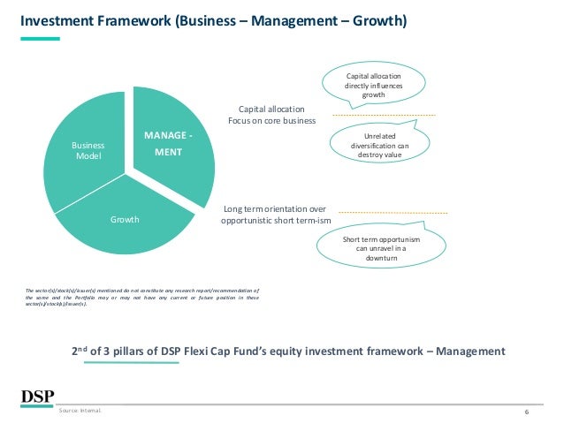 6
Investment Framework (Business – Management – Growth)
Long term orientation over
opportunistic short term-ism
2nd of 3 pillars of DSP Flexi Cap Fund’s equity investment framework – Management
Capital allocation
Focus on core business
MANAGE -
MENT
Growth
Business
Model
The sector(s)/stock(s)/issuer(s) mentioned do not constitute any research report/recommendation of
the same and the Portfolio may or may not have any current or future position in these
sector(s)/stock(s)/issuer(s).
Capital allocation
directly influences
growth
Unrelated
diversification can
destroy value
Short term opportunism
can unravel in a
downturn
Source: Internal.
 
