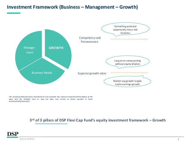 7
Investment Framework (Business – Management – Growth)
Superior growth rates
3rd of 3 pillars of DSP Flexi Cap Fund’s equity investment framework – Growth
Competency and
Perseverance
GROWTH
Business Model
Manage -
ment
The sector(s)/stock(s)/issuer(s) mentioned do not constitute any research report/recommendation of the
same and the Portfolio may or may not have any current or future position in these
sector(s)/stock(s)/issuer(s).
Converting potential
opportunity into a real
business
Long term compounding
without equity dilution
Market cap growth largely
tracks earnings growth
Source: Internal.
 