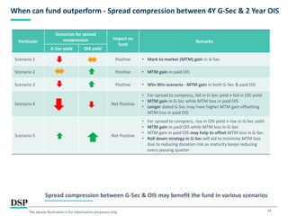 Spread Compression Chart Examples Dsp floater fund nfo presentation | PDF